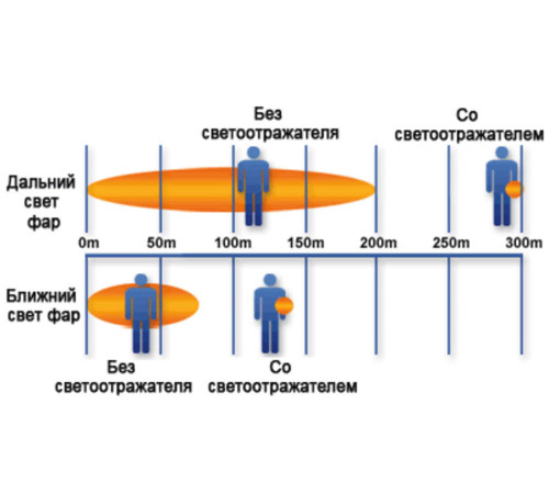 Пешеходный светоотражатель «Сердце», красный